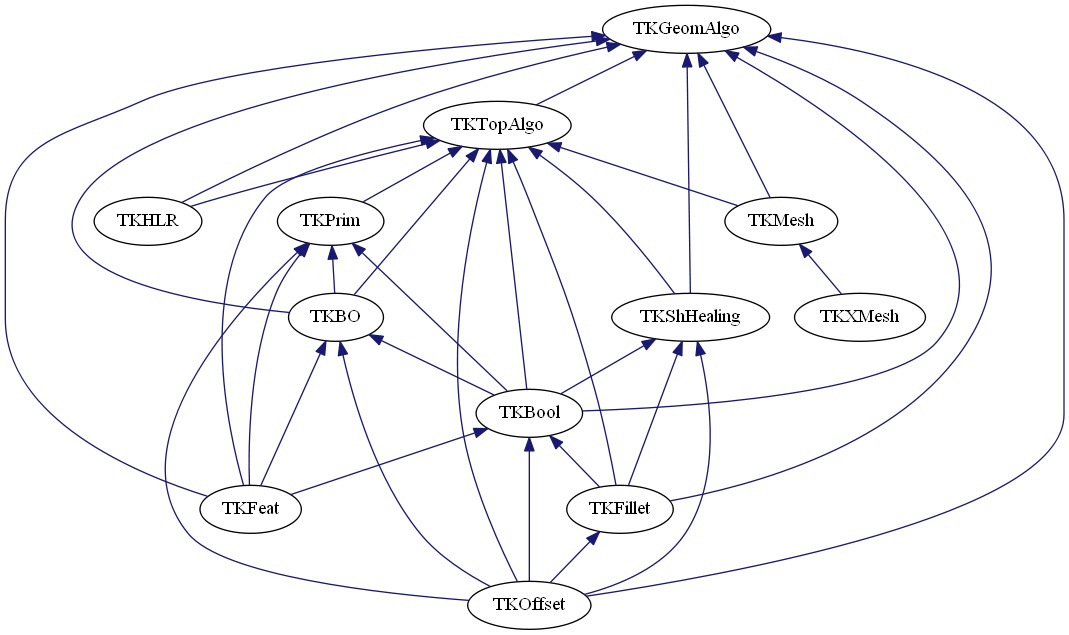 dot_schema_ModelingAlgorithms.png