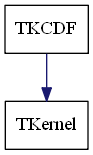 dot_schema_TKCDF.png