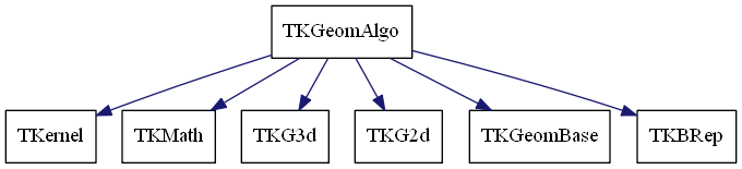 dot_schema_TKGeomAlgo.png