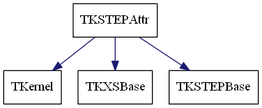 dot_schema_TKSTEPAttr.png