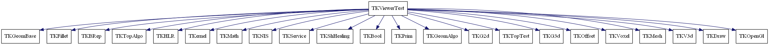 dot_schema_TKViewerTest.png