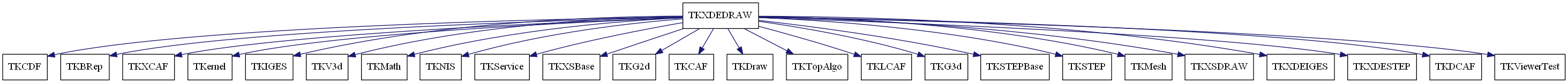 dot_schema_TKXDEDRAW.png