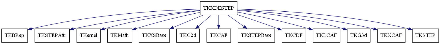 dot_schema_TKXDESTEP.png