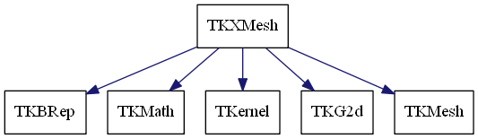 dot_schema_TKXMesh.png