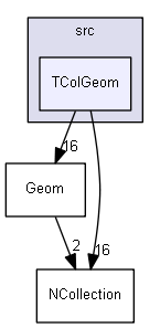 TColGeom