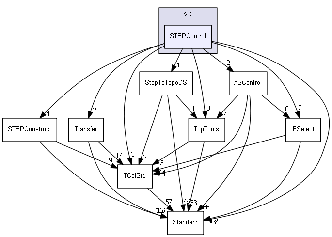 STEPControl