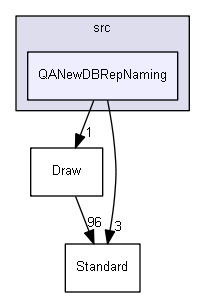 QANewDBRepNaming