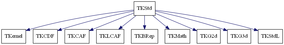 dot_schema_TKStd.png