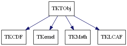 dot_schema_TKTObj.png