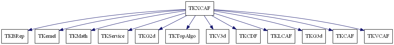 dot_schema_TKXCAF.png