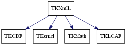 dot_schema_TKXmlL.png