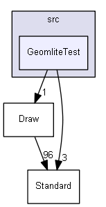 GeomliteTest