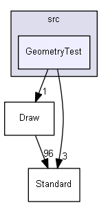 GeometryTest