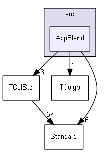 AppBlend