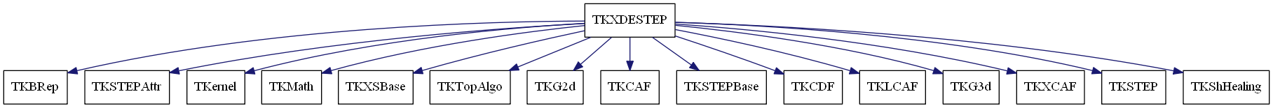 dot_schema_TKXDESTEP.png