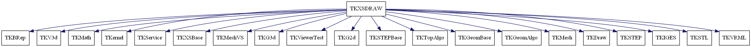 dot_schema_TKXSDRAW.png