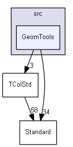 GeomTools