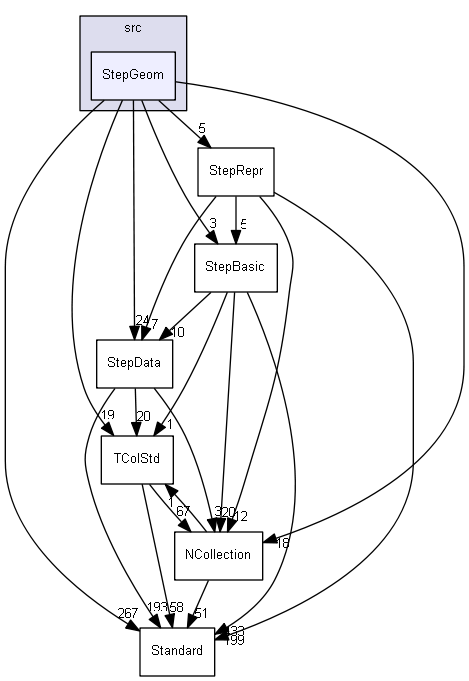 StepGeom