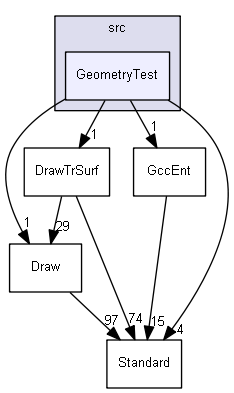 GeometryTest