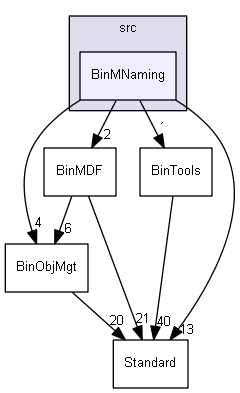 BinMNaming