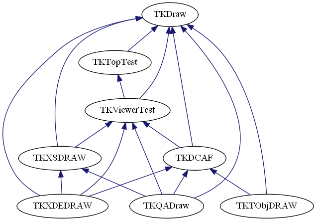 dot_schema_Draw.png