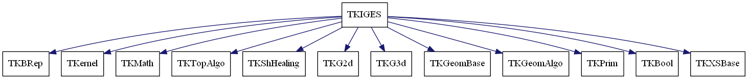 dot_schema_TKIGES.png