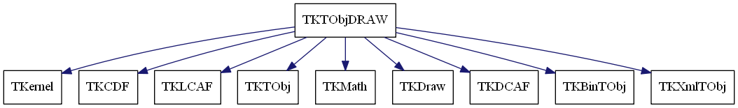 dot_schema_TKTObjDRAW.png