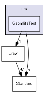 GeomliteTest