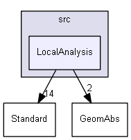 LocalAnalysis