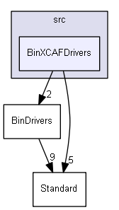 BinXCAFDrivers