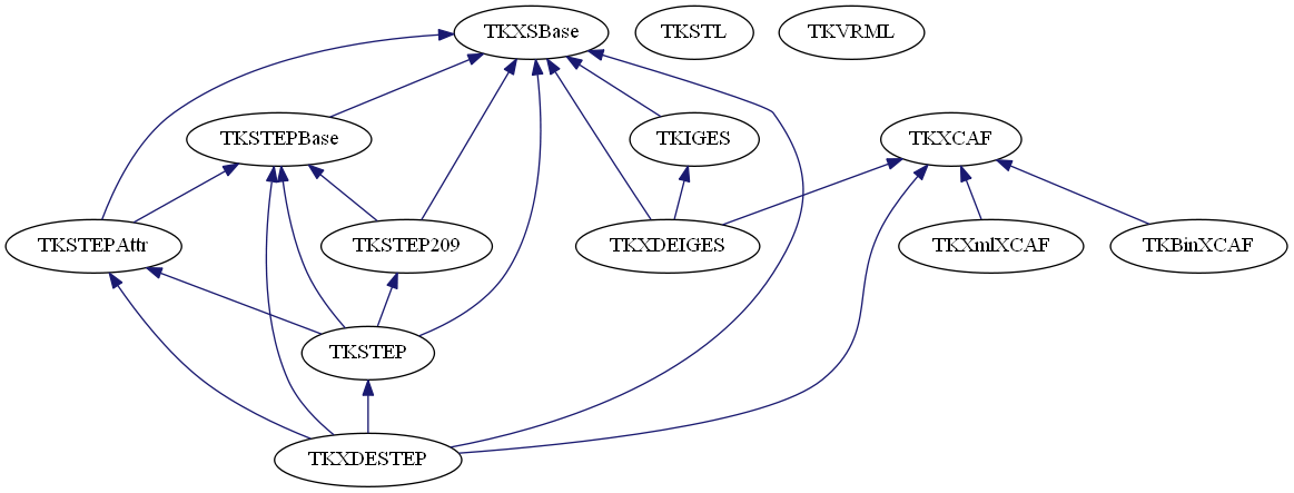 dot_schema_DataExchange.png