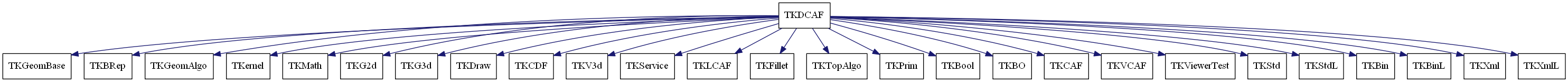 dot_schema_TKDCAF.png