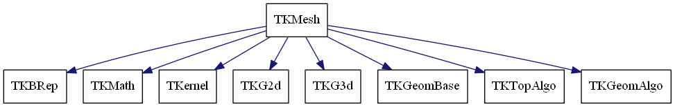 dot_schema_TKMesh.png