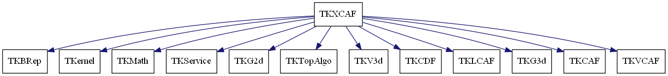 dot_schema_TKXCAF.png