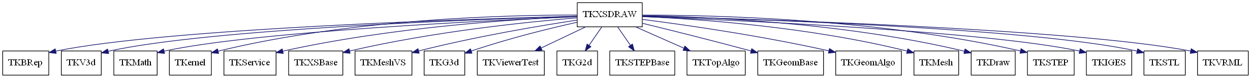 dot_schema_TKXSDRAW.png