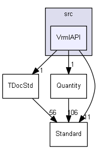 VrmlAPI