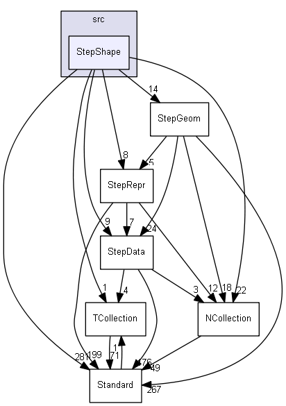 StepShape