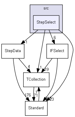 StepSelect