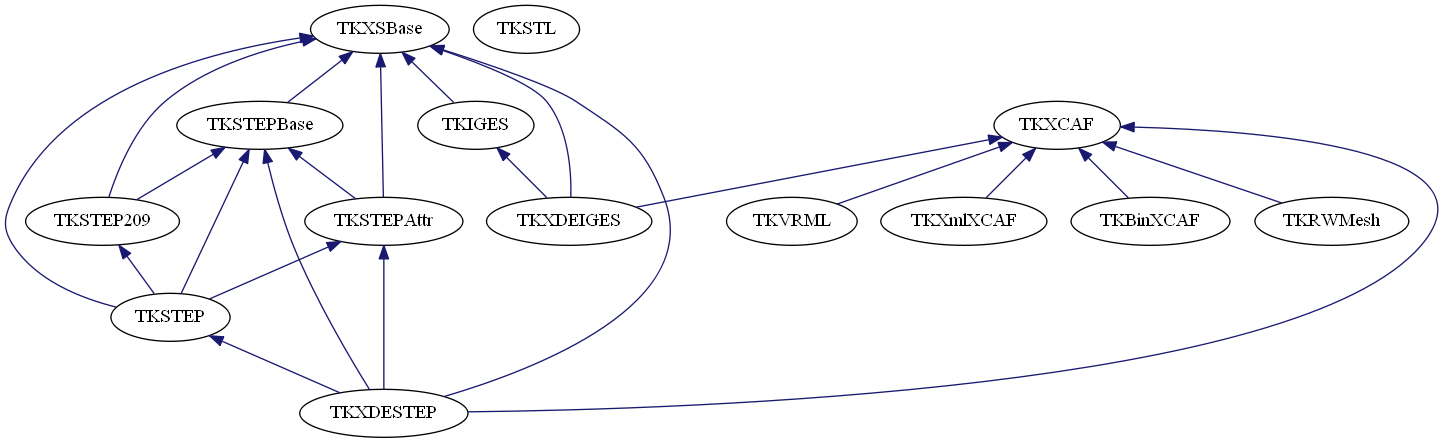 dot_schema_DataExchange.png