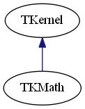 dot_schema_FoundationClasses.png