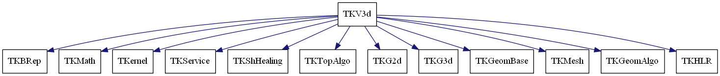 dot_schema_TKV3d.png