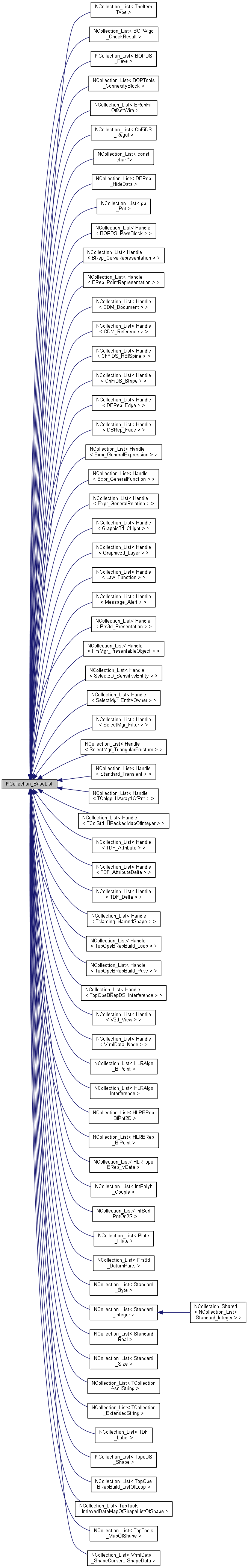 Inheritance graph