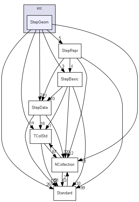 StepGeom