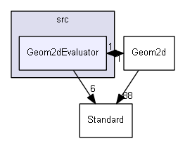 Geom2dEvaluator