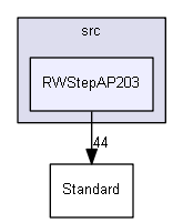 RWStepAP203