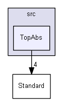 TopAbs