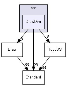 DrawDim