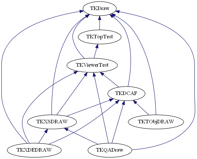 dot_schema_Draw.png