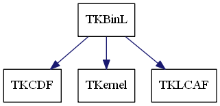 dot_schema_TKBinL.png