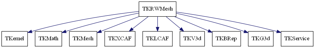 dot_schema_TKRWMesh.png